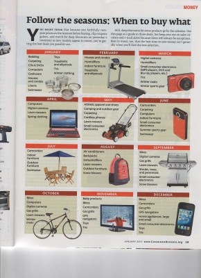 Consumer Reports Product Trends
