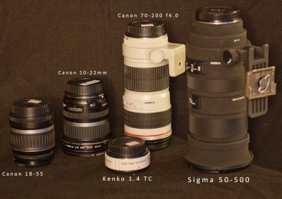 Lens Size Comparison